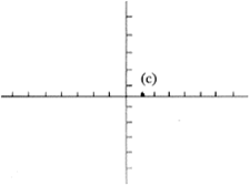 Calculus: Graphical, Numerical, Algebraic, Chapter 11.3, Problem 2E , additional homework tip  3