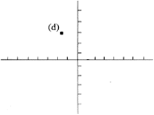 Calculus: Graphical, Numerical, Algebraic, Chapter 11.3, Problem 2E , additional homework tip  4