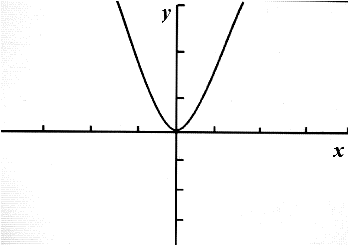 Calculus: Graphical, Numerical, Algebraic: Solutions Manual, Chapter 11.3, Problem 31E 