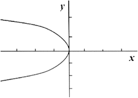 Calculus: Graphical, Numerical, Algebraic: Solutions Manual, Chapter 11.3, Problem 32E 