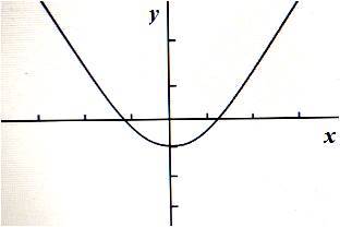 Calculus: Graphical, Numerical, Algebraic, Chapter 11.3, Problem 34E 