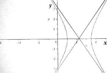 Calculus: Graphical, Numerical, Algebraic, Chapter 11.3, Problem 35E 