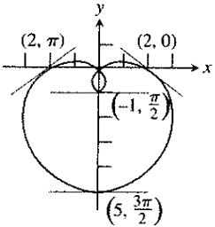 Calculus: Graphical, Numerical, Algebraic: Solutions Manual, Chapter 11.3, Problem 41E 