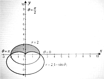 Calculus: Graphical, Numerical, Algebraic, Chapter 11.3, Problem 58E 