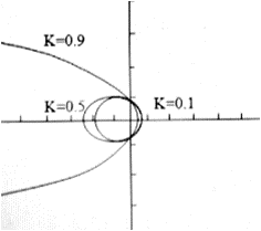 Calculus: Graphical, Numerical, Algebraic, Chapter 11.3, Problem 68E , additional homework tip  1