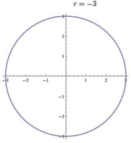 Calculus: Graphical, Numerical, Algebraic: Solutions Manual, Chapter 11.3, Problem 6E 