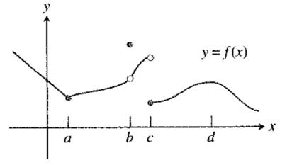 Calculus 2012 Student Edition (by Finney/Demana/Waits/Kennedy), Chapter 2, Problem 15RE 