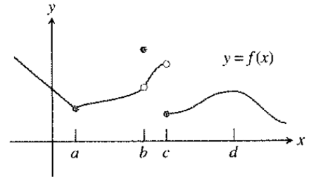 Calculus: Graphical, Numerical, Algebraic, Chapter 2, Problem 17RE 