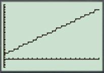 Calculus: Graphical, Numerical, Algebraic, Chapter 2, Problem 50RE 