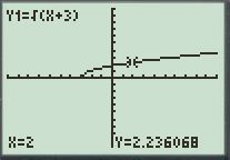 Calculus: Graphical, Numerical, Algebraic, Chapter 2.1, Problem 14E 