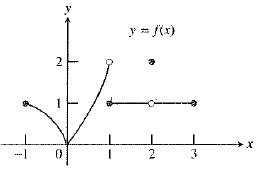 Calculus: Graphical, Numerical, Algebraic, Chapter 2.1, Problem 44E , additional homework tip  1