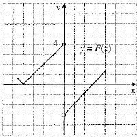 Calculus 2012 Student Edition (by Finney/Demana/Waits/Kennedy), Chapter 2.1, Problem 49E , additional homework tip  1