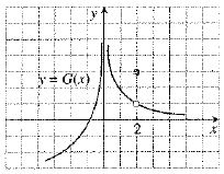 Calculus: Graphical, Numerical, Algebraic: Solutions Manual, Chapter 2.1, Problem 50E , additional homework tip  1