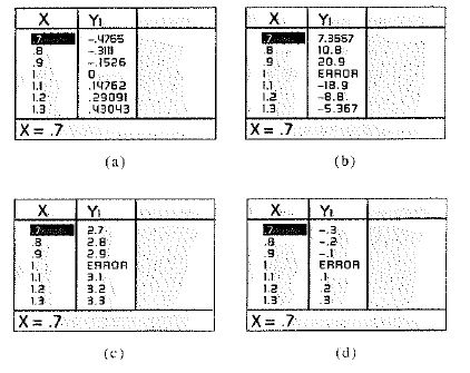 Calculus: Graphical, Numerical, Algebraic, Chapter 2.1, Problem 51E 