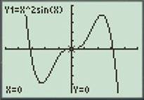 Calculus: Graphical, Numerical, Algebraic: Solutions Manual, Chapter 2.1, Problem 66E 