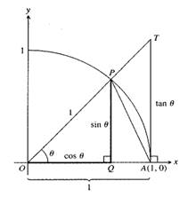 Calculus: Graphical, Numerical, Algebraic, Chapter 2.1, Problem 77E , additional homework tip  1