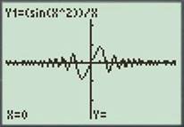 Calculus: Graphical, Numerical, Algebraic: Solutions Manual, Chapter 2.2, Problem 12E 