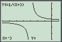 Calculus 2012 Student Edition (by Finney/Demana/Waits/Kennedy), Chapter 2.2, Problem 15E , additional homework tip  1