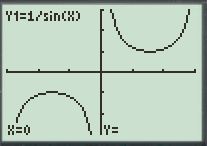 Calculus: Graphical, Numerical, Algebraic: Solutions Manual, Chapter 2.2, Problem 19E , additional homework tip  1