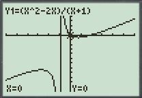 Calculus: Graphical, Numerical, Algebraic: Solutions Manual, Chapter 2.2, Problem 29E 