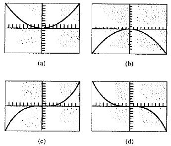 Calculus: Graphical, Numerical, Algebraic: Solutions Manual, Chapter 2.2, Problem 35E 