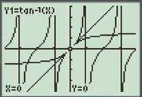 Calculus: Graphical, Numerical, Algebraic: Solutions Manual, Chapter 2.2, Problem 3QR 