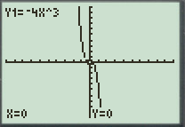 Calculus: Graphical, Numerical, Algebraic: Solutions Manual, Chapter 2.2, Problem 40E 