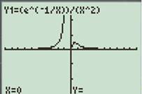 Calculus: Graphical, Numerical, Algebraic, Chapter 2.2, Problem 50E 