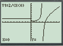 Calculus: Graphical, Numerical, Algebraic, Chapter 2.2, Problem 56E 