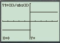 Calculus: Graphical, Numerical, Algebraic, Chapter 2.2, Problem 7E , additional homework tip  1