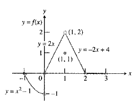 Calculus 2012 Student Edition (by Finney/Demana/Waits/Kennedy), Chapter 2.3, Problem 11E , additional homework tip  1