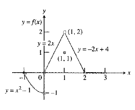 Calculus: Graphical, Numerical, Algebraic, Chapter 2.3, Problem 12E , additional homework tip  1