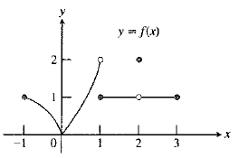 Calculus 2012 Student Edition (by Finney/Demana/Waits/Kennedy), Chapter 2.3, Problem 24E , additional homework tip  1