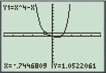 Calculus: Graphical, Numerical, Algebraic: Solutions Manual, Chapter 2.3, Problem 45E 