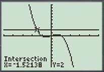 Calculus: Graphical, Numerical, Algebraic: Solutions Manual, Chapter 2.3, Problem 46E 