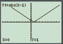 Calculus: Graphical, Numerical, Algebraic: Solutions Manual, Chapter 2.3, Problem 4E 