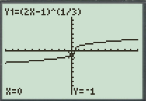 Calculus: Graphical, Numerical, Algebraic, Chapter 2.3, Problem 6E 