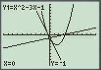 Calculus: Graphical, Numerical, Algebraic, Chapter 2.4, Problem 12E 