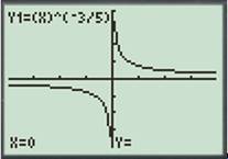 Calculus: Graphical, Numerical, Algebraic, Chapter 2.4, Problem 47E 