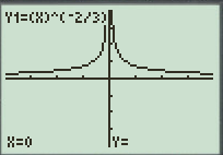 Calculus: Graphical, Numerical, Algebraic: Solutions Manual, Chapter 2.4, Problem 49E 