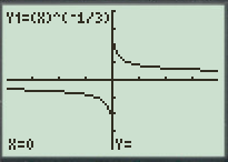 Calculus 2012 Student Edition (by Finney/Demana/Waits/Kennedy), Chapter 2.4, Problem 50E 