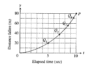 Calculus: Graphical, Numerical, Algebraic: Solutions Manual, Chapter 2.4, Problem 8E , additional homework tip  1