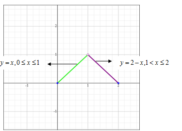 Calculus: Graphical, Numerical, Algebraic, Chapter 3, Problem 53RE 