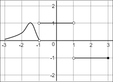 Calculus: Graphical, Numerical, Algebraic, Chapter 3, Problem 59RE , additional homework tip  1