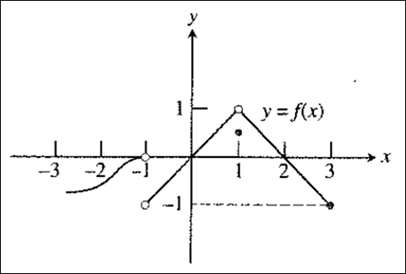 Calculus: Graphical, Numerical, Algebraic, Chapter 3, Problem 59RE , additional homework tip  2