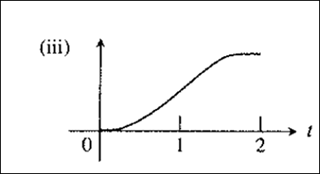 Calculus 2012 Student Edition (by Finney/Demana/Waits/Kennedy), Chapter 3, Problem 61RE , additional homework tip  1