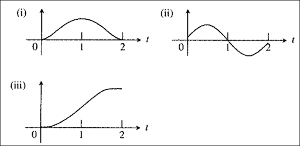 Calculus 2012 Student Edition (by Finney/Demana/Waits/Kennedy), Chapter 3, Problem 61RE , additional homework tip  2