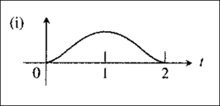 Calculus: Graphical, Numerical, Algebraic, Chapter 3, Problem 61RE , additional homework tip  3