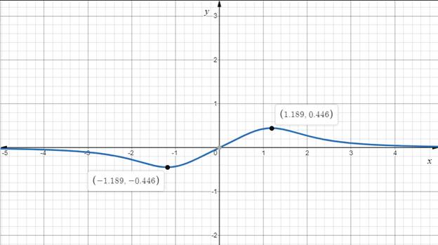 Calculus 2012 Student Edition (by Finney/Demana/Waits/Kennedy), Chapter 3, Problem 77RE 