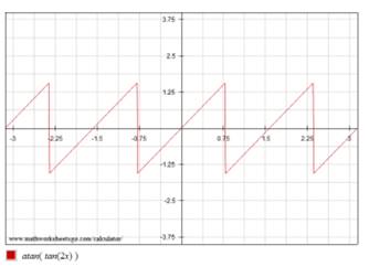 Calculus: Graphical, Numerical, Algebraic, Chapter 3, Problem 79RE , additional homework tip  1